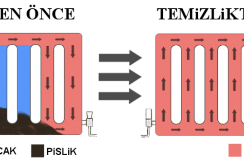 Kayaşehir Petek önce sonra