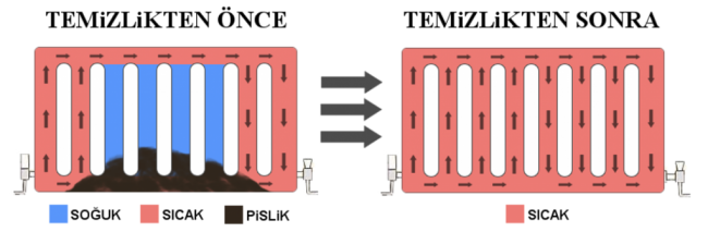 Kayaşehir Petek önce sonra Kayaşehir Petek önce sonra